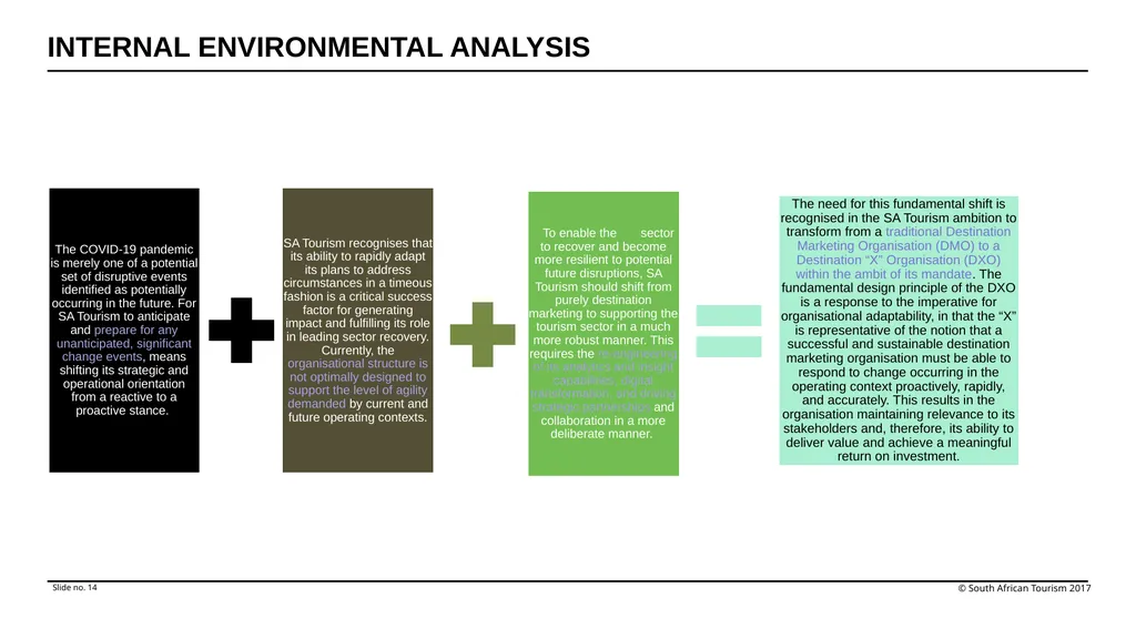 Annual Performance Plan Financial Year 2022/23 - slide 14 of 29