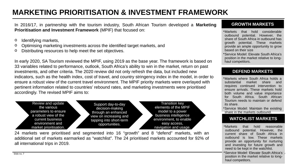 Annual Performance Plan Financial Year 2022/23 - slide 7 of 29
