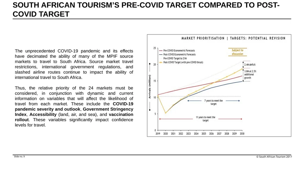Annual Performance Plan Financial Year 2022/23 - slide 9 of 29