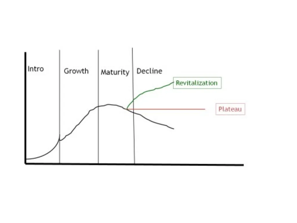 David Hughes Professor of Agribusiness and Food - slide 5 of 46