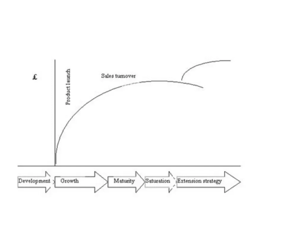 David Hughes Professor of Agribusiness and Food - slide 8 of 46