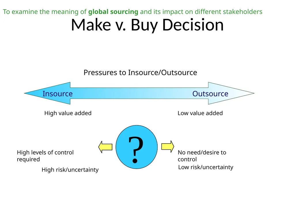 David Hughes Professor of Agribusiness and Food - slide 14 of 46