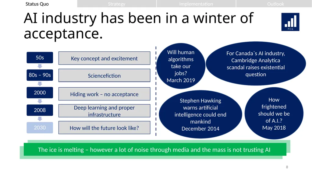 We strive for your success. Presenting to: Mr. - slide 8 of 36