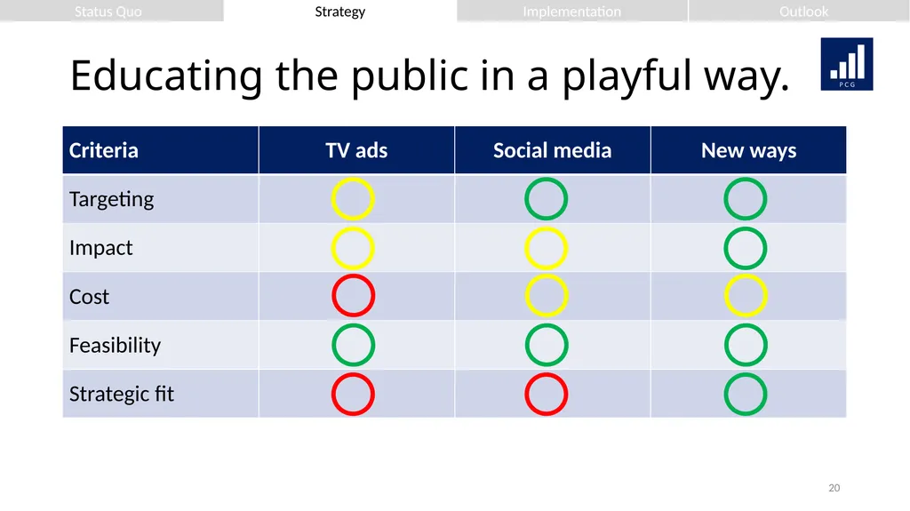 We strive for your success. Presenting to: Mr. - slide 20 of 36