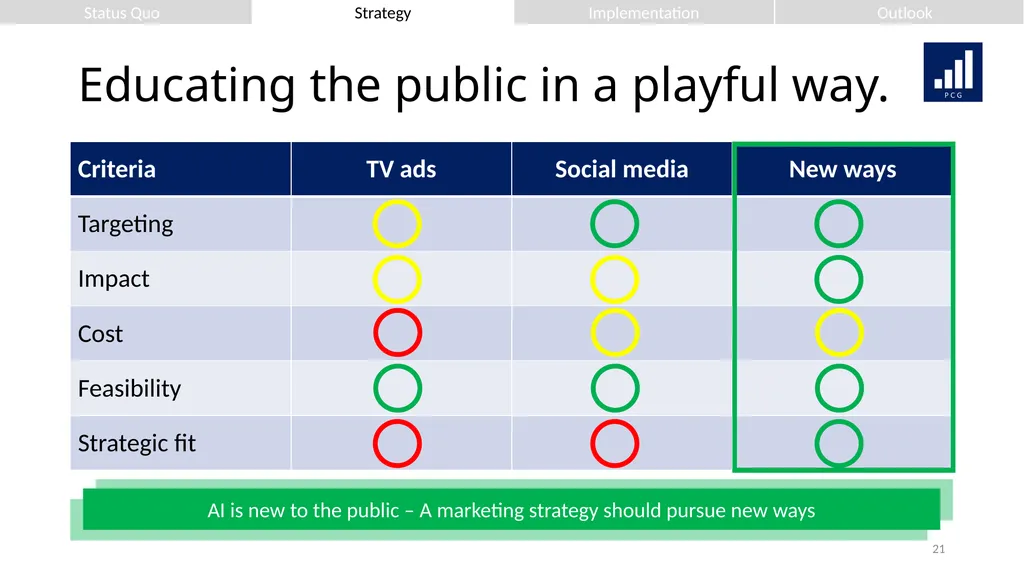 We strive for your success. Presenting to: Mr. - slide 21 of 36