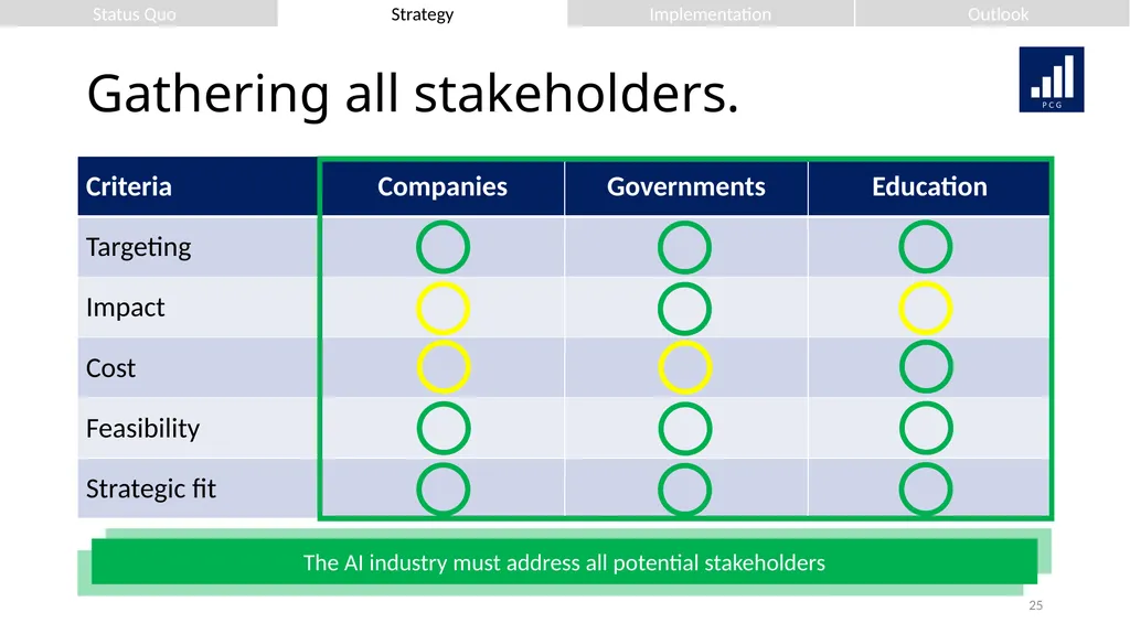 We strive for your success. Presenting to: Mr. - slide 25 of 36