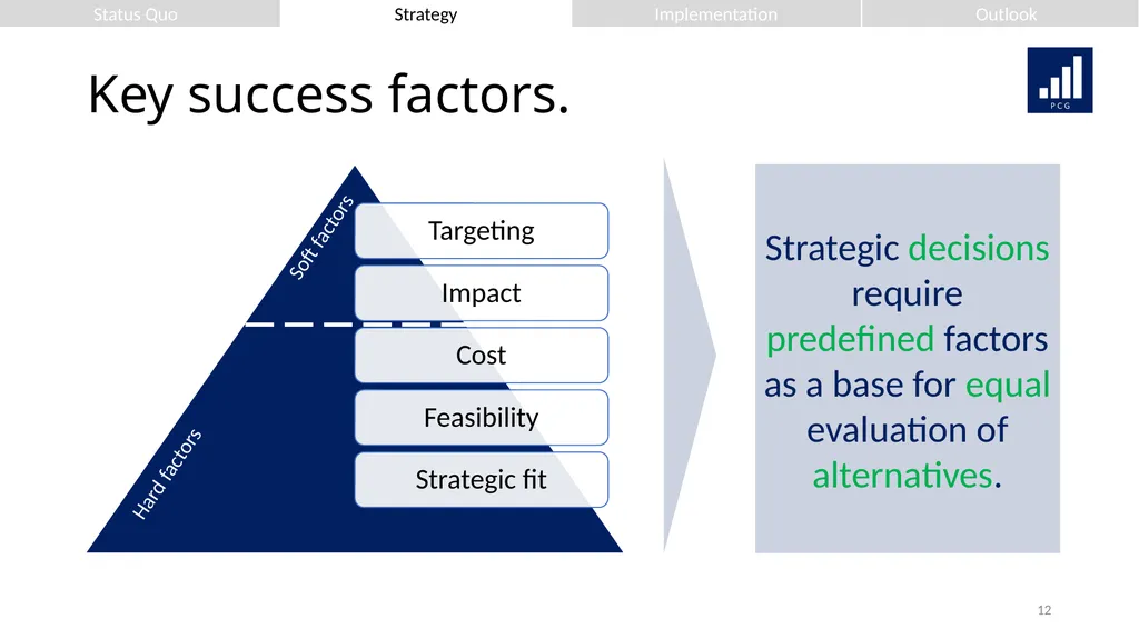 We strive for your success. Presenting to: Mr. - slide 12 of 36