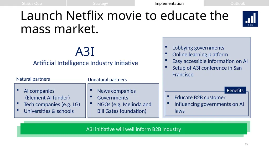 We strive for your success. Presenting to: Mr. - slide 29 of 36