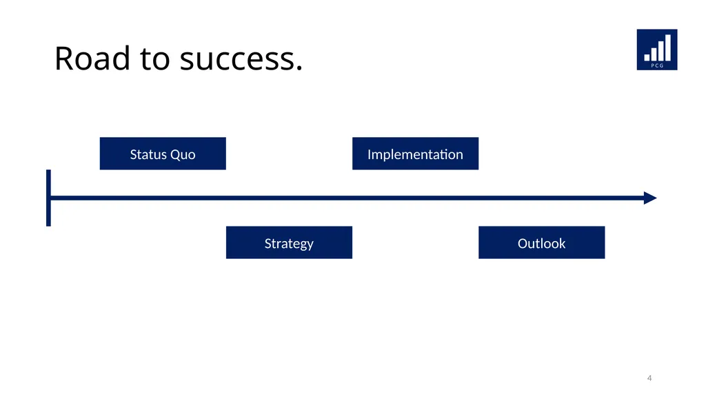 We strive for your success. Presenting to: Mr. - slide 4 of 36