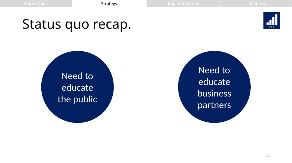 We strive for your success. Presenting to: Mr. - slide 11 of 36