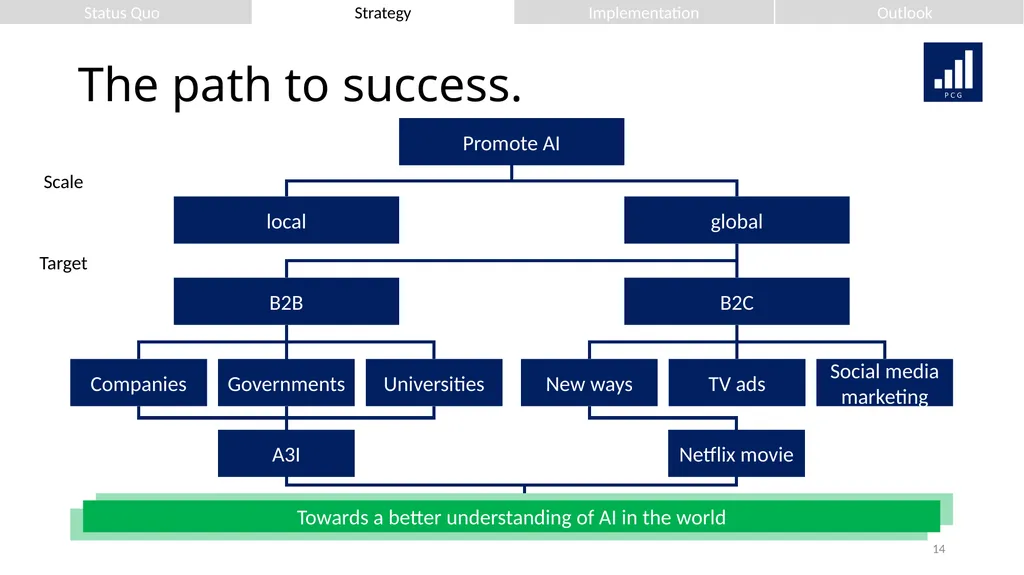 We strive for your success. Presenting to: Mr. - slide 14 of 36