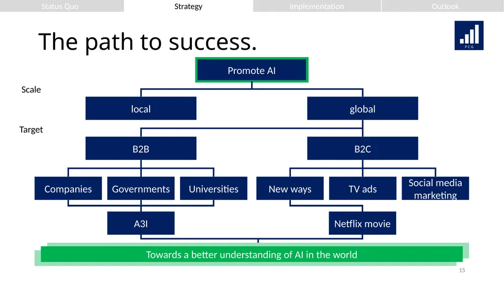 We strive for your success. Presenting to: Mr. - slide 15 of 36