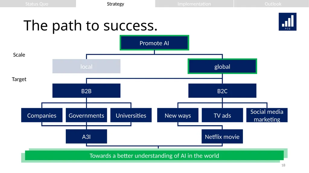 We strive for your success. Presenting to: Mr. - slide 18 of 36