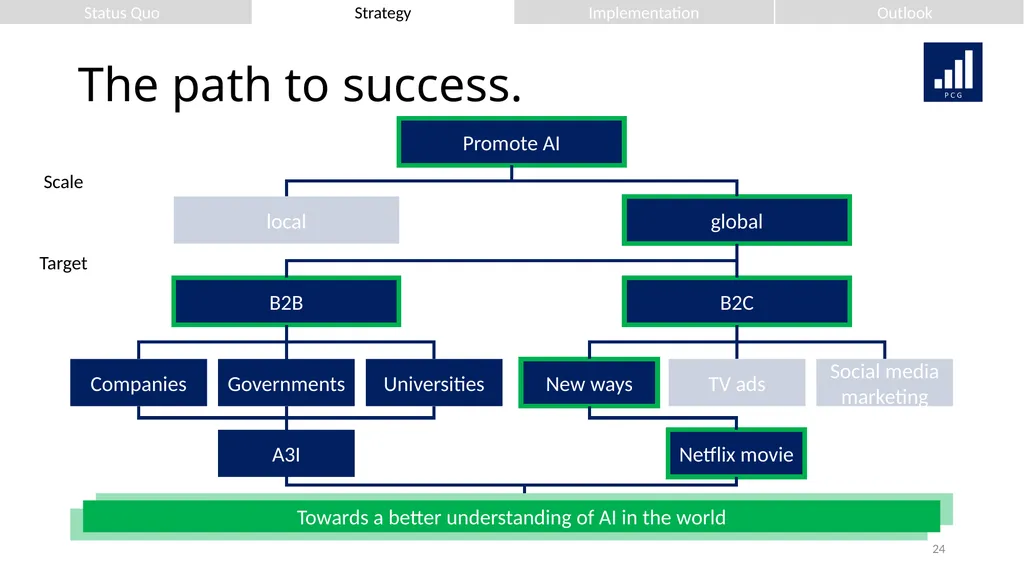 We strive for your success. Presenting to: Mr. - slide 24 of 36
