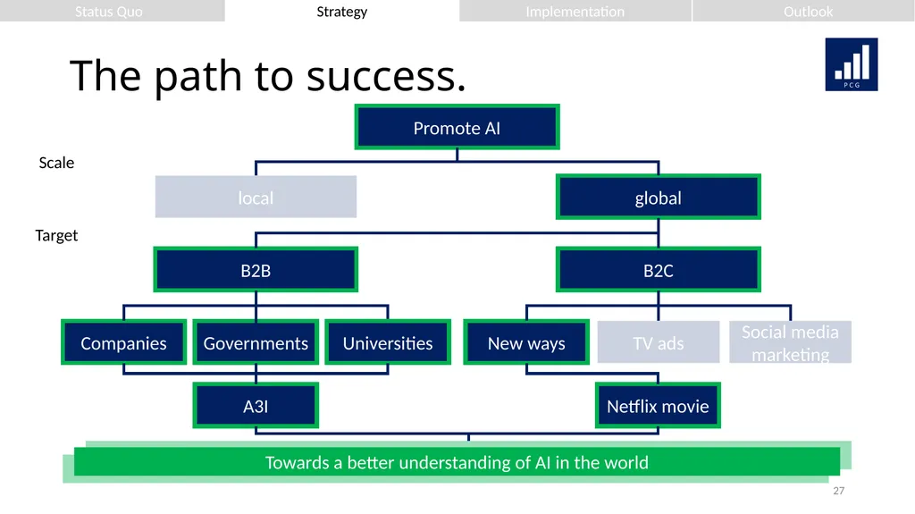 We strive for your success. Presenting to: Mr. - slide 27 of 36