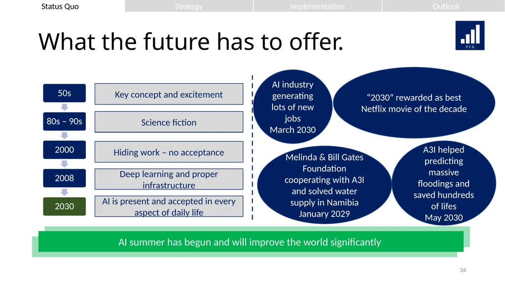 We strive for your success. Presenting to: Mr. - slide 34 of 36