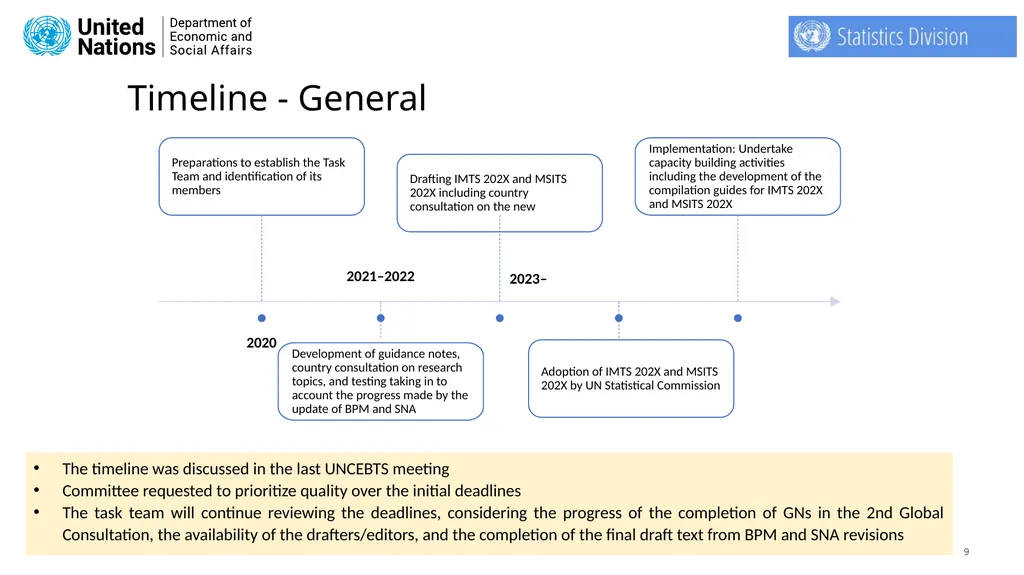 Secretariat of the Task Team on International - slide 9 of 28