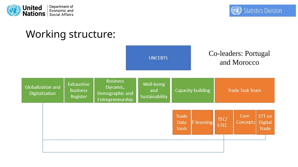 Secretariat of the Task Team on International - slide 6 of 28