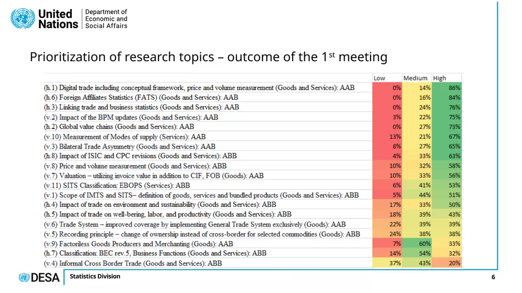 Markie Muryawan United Nations Statistics Division - slide 6 of 10