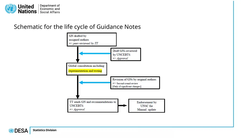 Markie Muryawan United Nations Statistics Division - slide 8 of 10