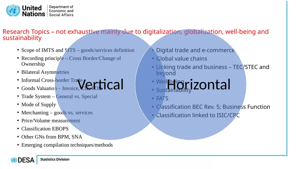 Markie Muryawan United Nations Statistics Division - slide 5 of 10