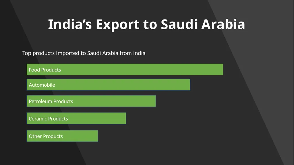 India and Saudi Arabia share centuries old - slide 5 of 19