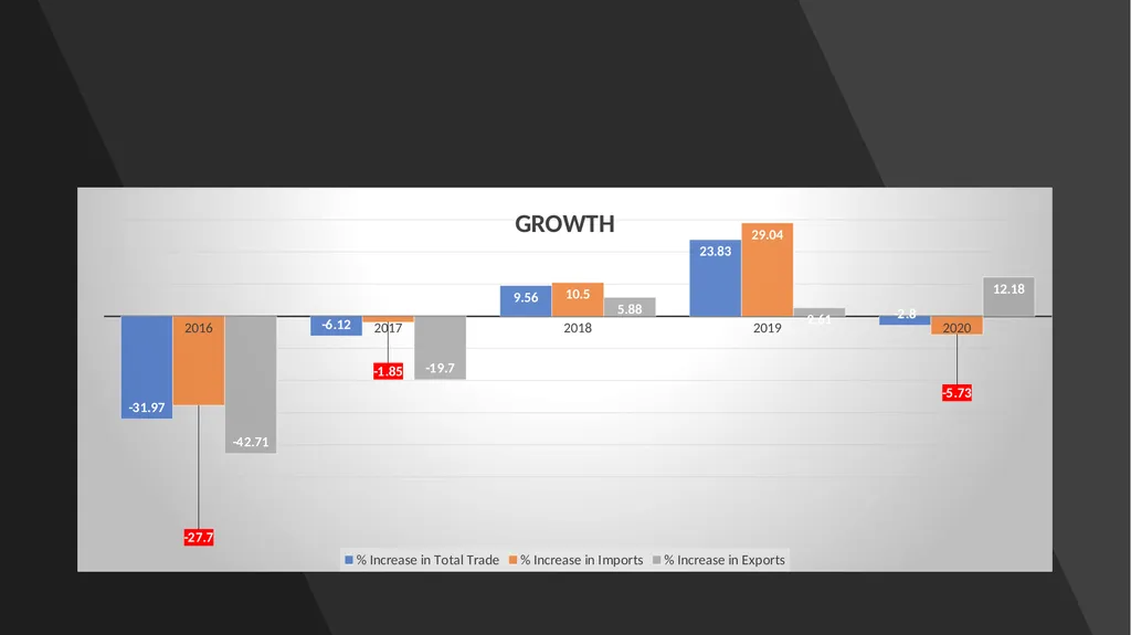 India and Saudi Arabia share centuries old - slide 4 of 19