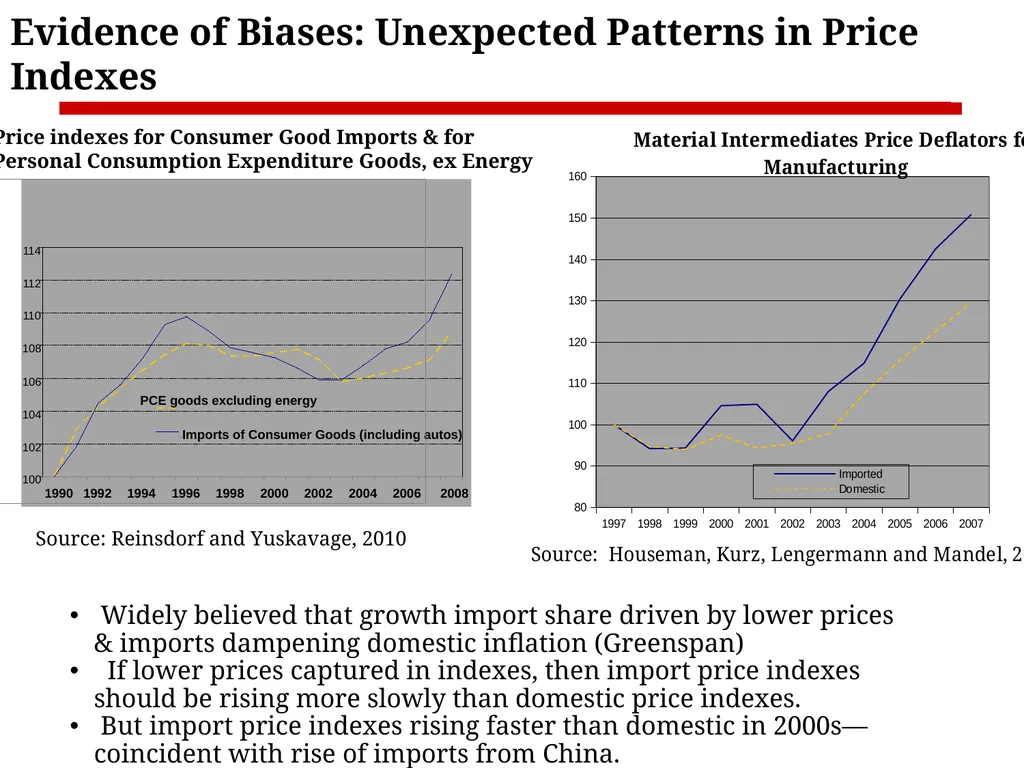 Measurement Issues Arising from the Growth of - slide 8 of 18