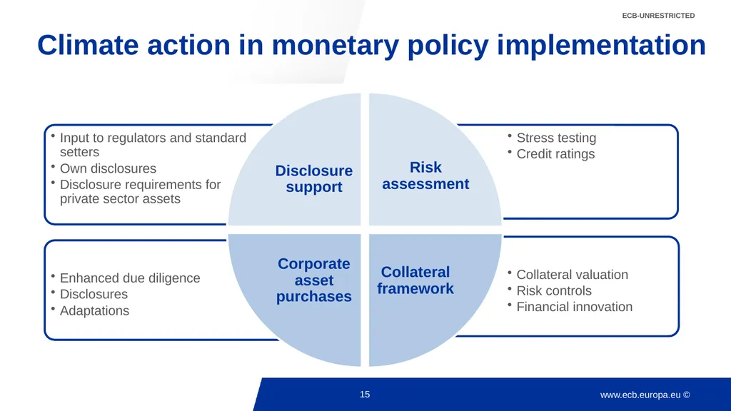 Climate change and monetary policy: some takeaways - slide 15 of 40