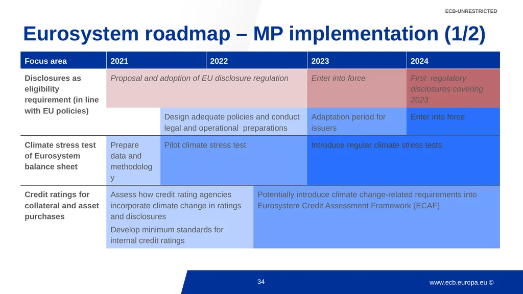 Climate change and monetary policy: some takeaways - slide 34 of 40
