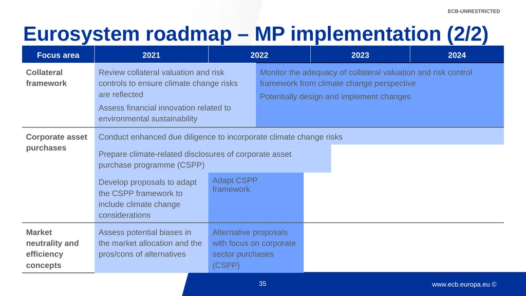 Climate change and monetary policy: some takeaways - slide 35 of 40