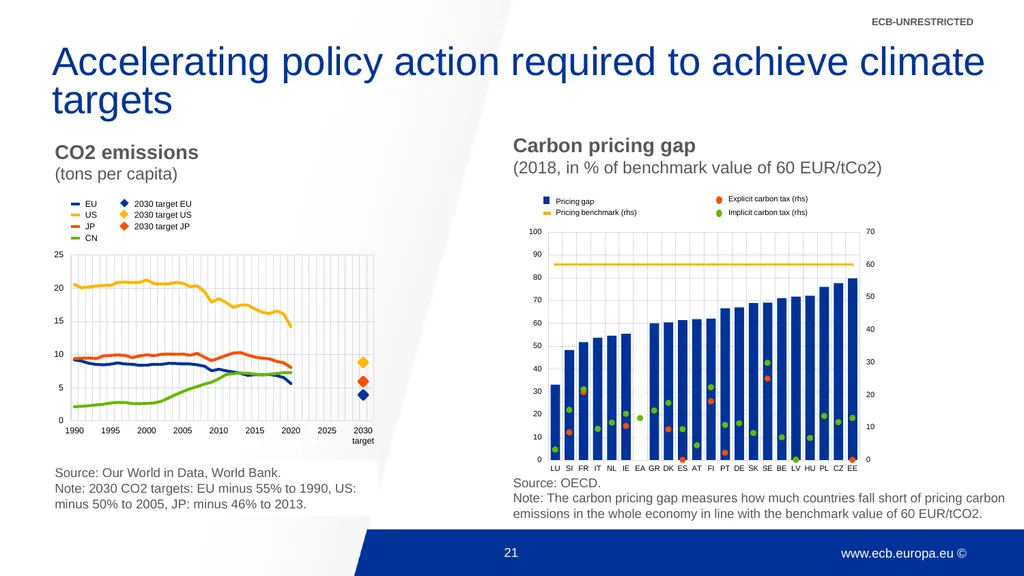 Climate change and monetary policy: some takeaways - slide 21 of 40