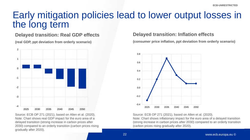 Climate change and monetary policy: some takeaways - slide 22 of 40