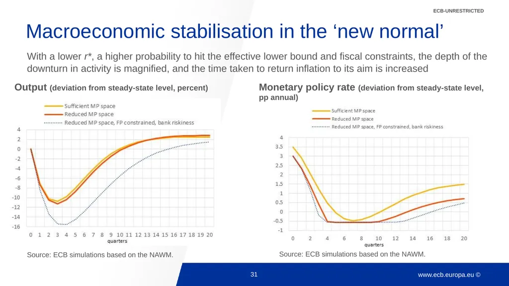 Climate change and monetary policy: some takeaways - slide 31 of 40