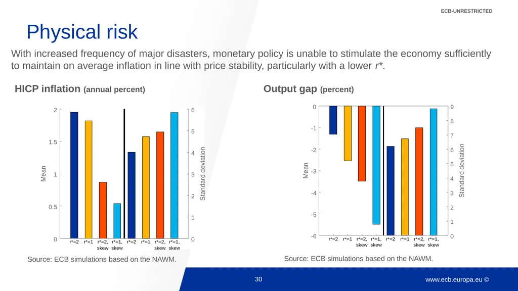Climate change and monetary policy: some takeaways - slide 30 of 40