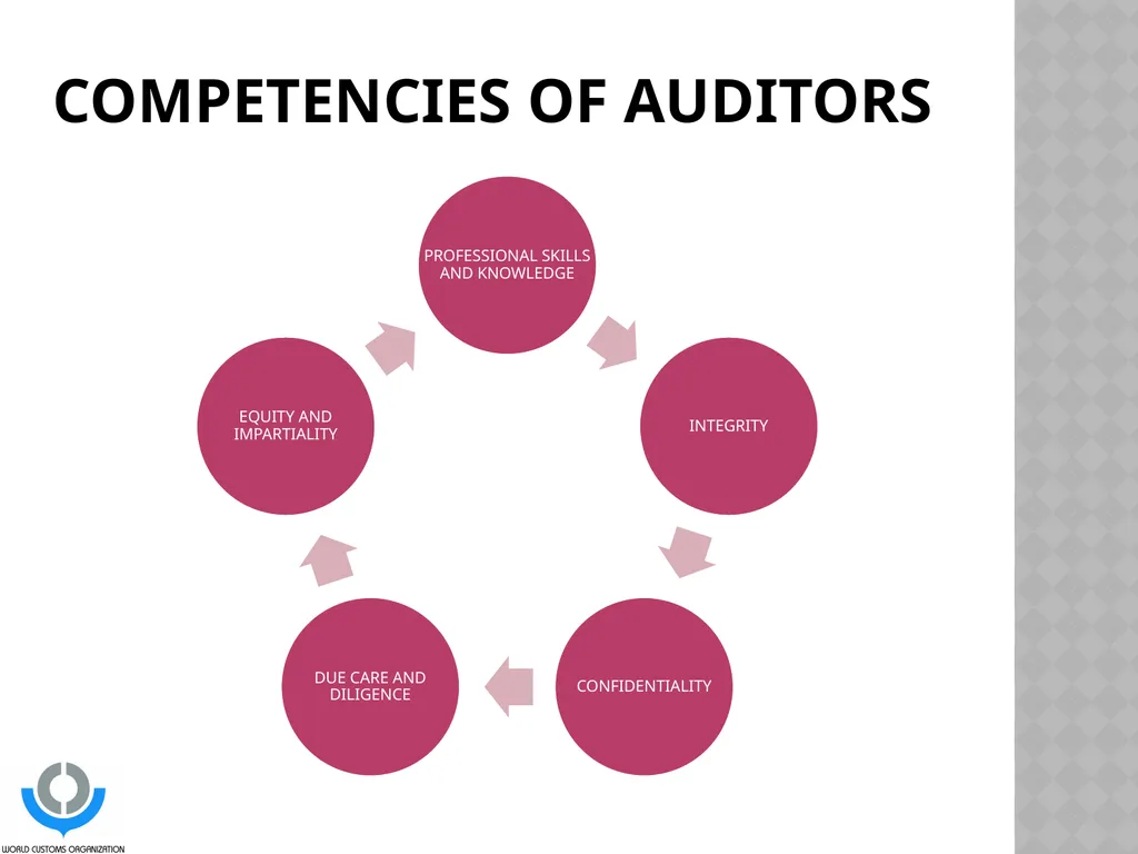 STRATEGIC PLANNING FOR Post-Clearance Audit (PCA) - slide 15 of 16