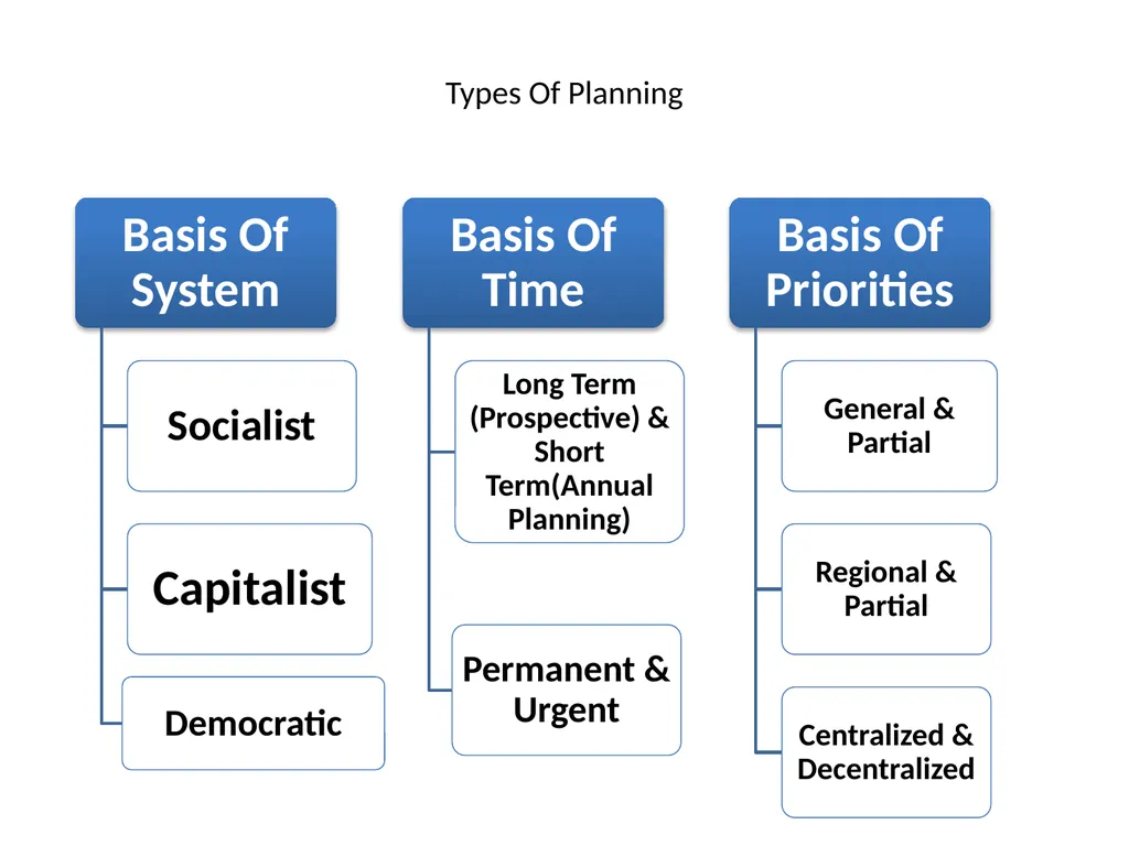 Economic planning Economic planning is the making - slide 6 of 13