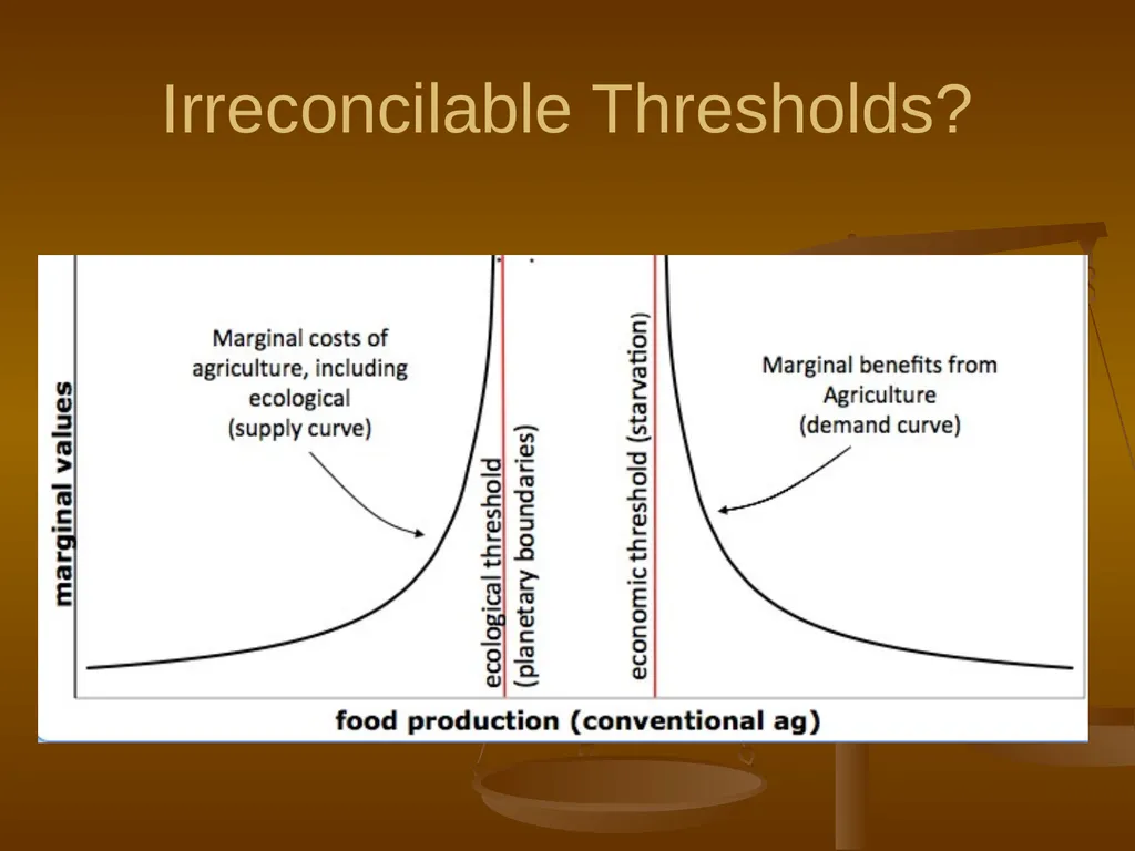 Local Agriculture, Global Ecosystems, and Human - slide 8 of 22