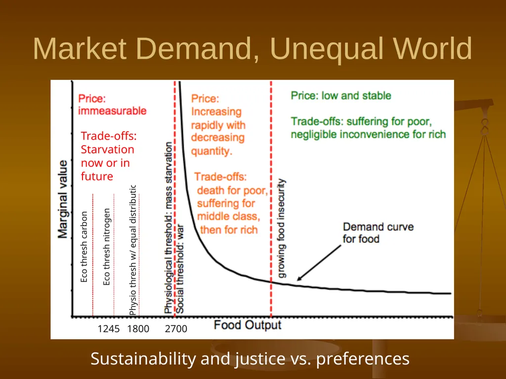 Local Agriculture, Global Ecosystems, and Human - slide 12 of 22