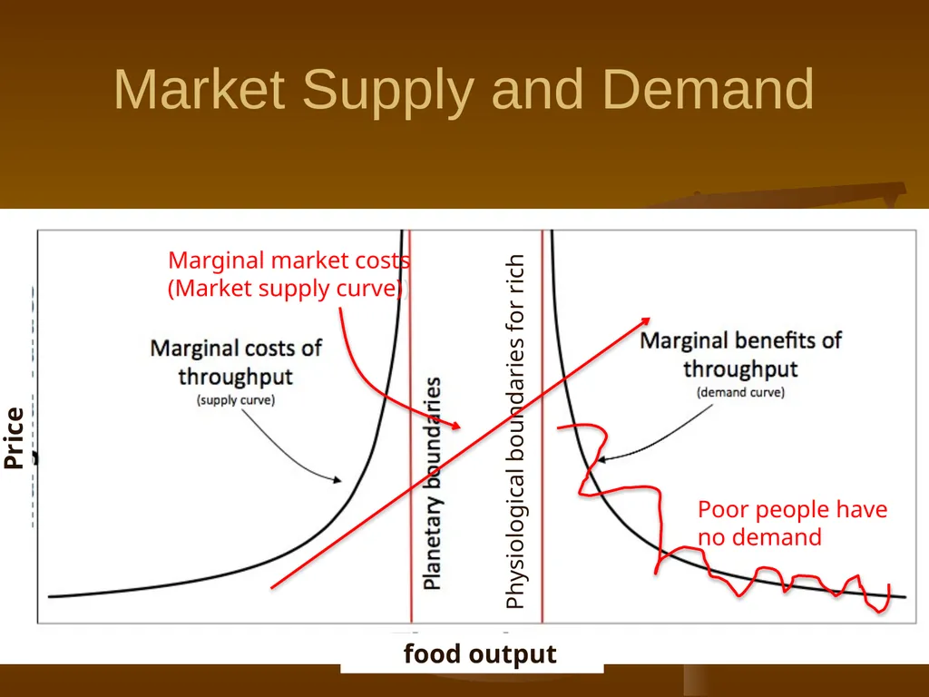 Local Agriculture, Global Ecosystems, and Human - slide 13 of 22
