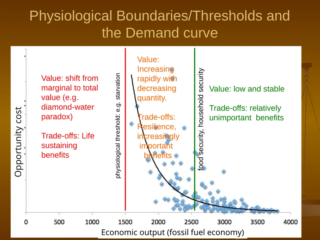 Local Agriculture, Global Ecosystems, and Human - slide 7 of 22