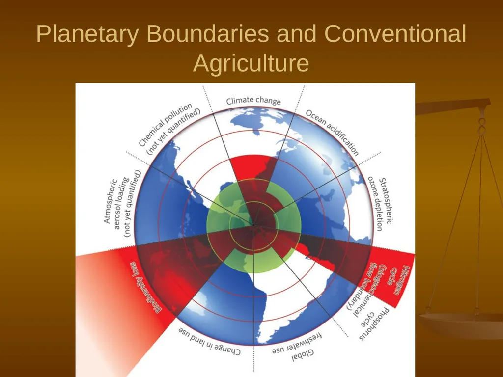 Local Agriculture, Global Ecosystems, and Human - slide 2 of 22