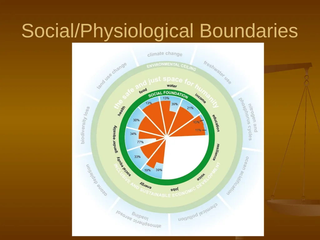 Local Agriculture, Global Ecosystems, and Human - slide 6 of 22