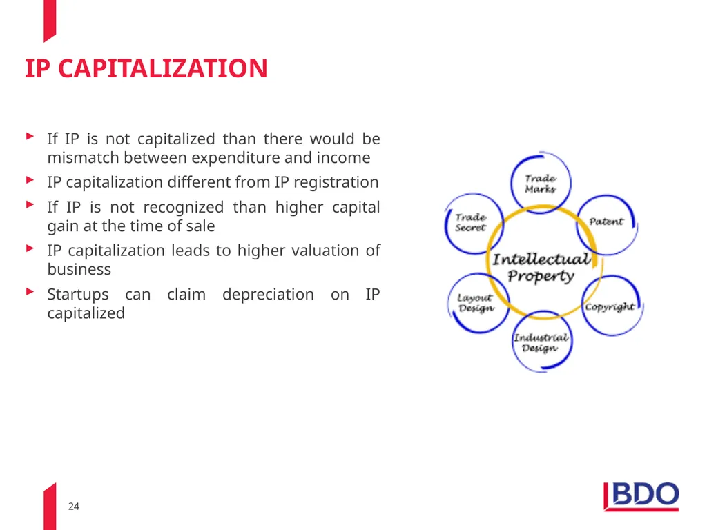 25th September 2019 Practical Challenges & - slide 24 of 37