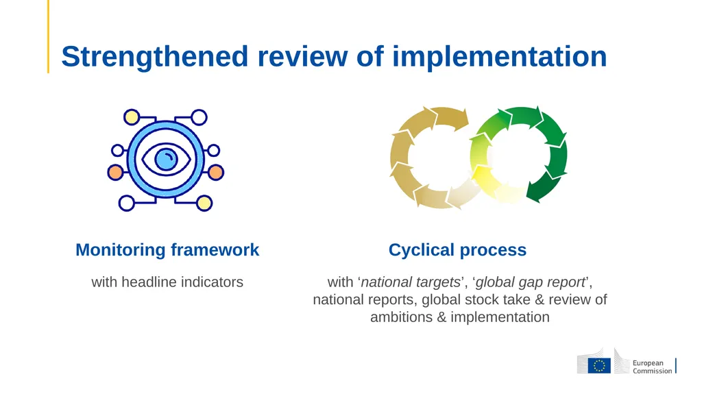 CBD –COP 15 7th to 19th December 2022 Montreal, - slide 5 of 9