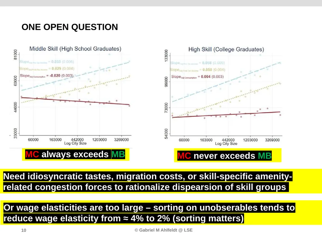 Authors Rebecca Diamond Enrico Moretti Discussant: - slide 10 of 11