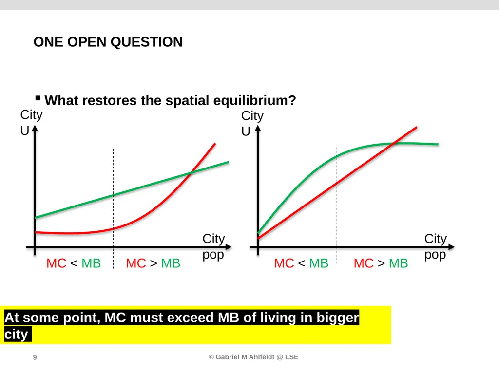 Authors Rebecca Diamond Enrico Moretti Discussant: - slide 9 of 11
