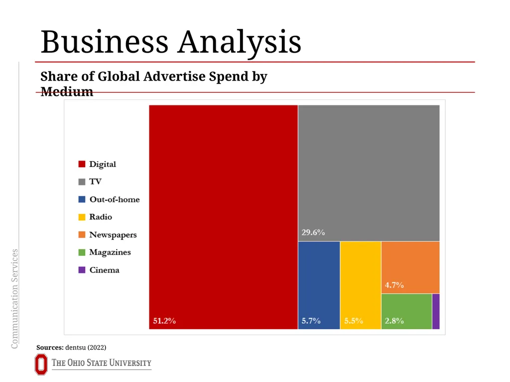 Communication Services Sector Overview Brooks - slide 10 of 24