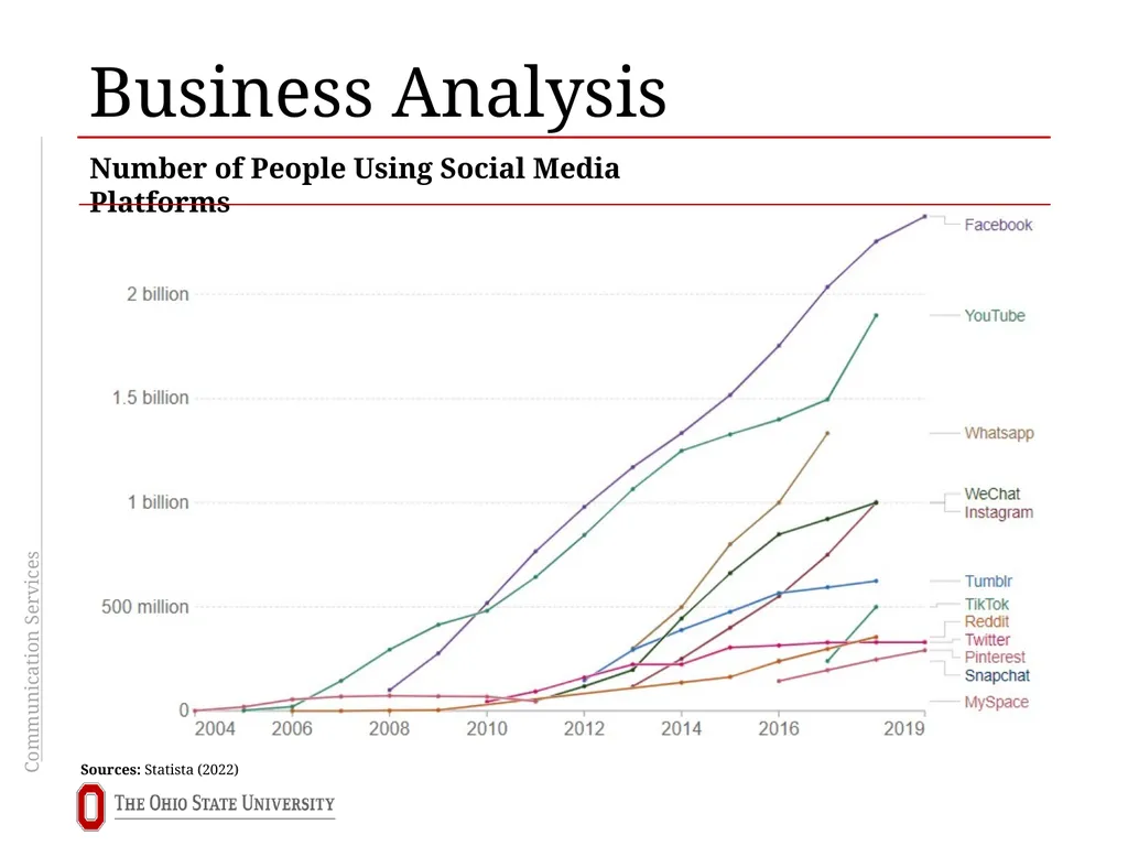 Communication Services Sector Overview Brooks - slide 11 of 24