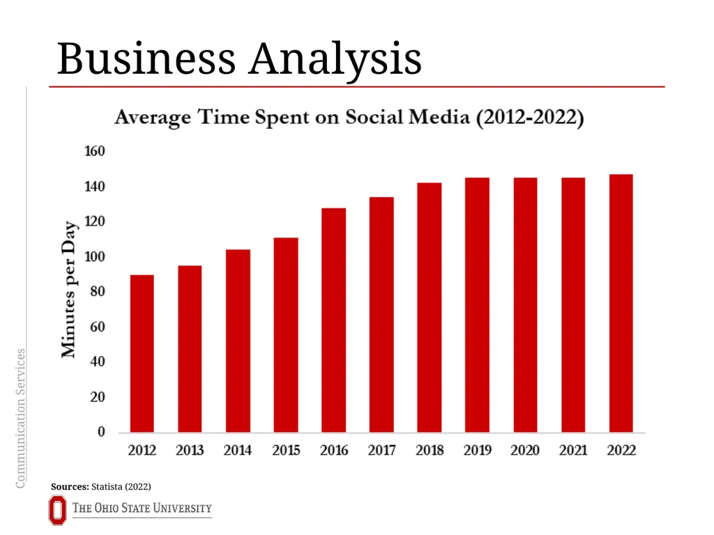Communication Services Sector Overview Brooks - slide 12 of 24